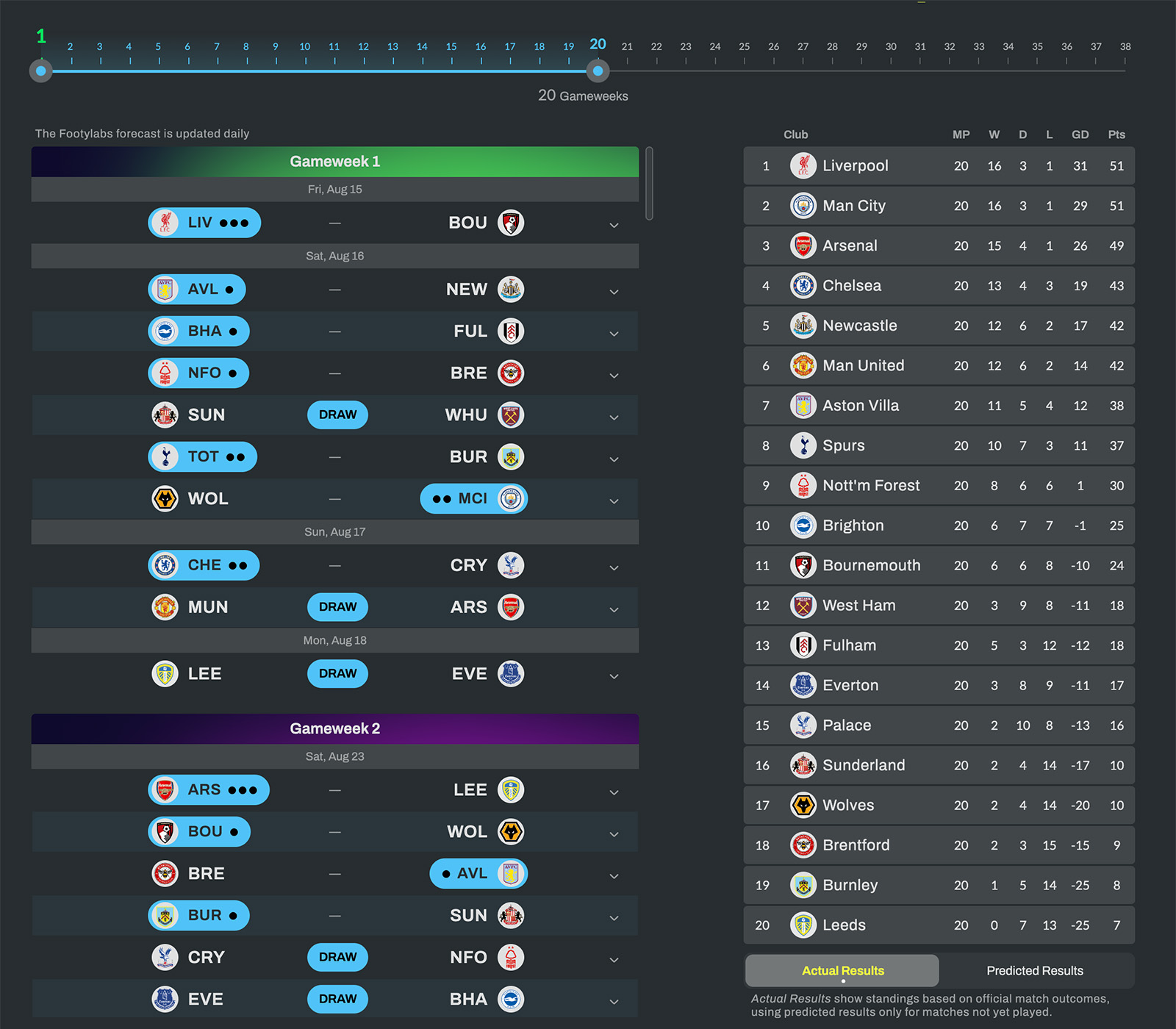 Premier League Season Simulator screenshot showcasing Range Selector, Fixture Schedule, Table Standings, and Standings Mode Toggle